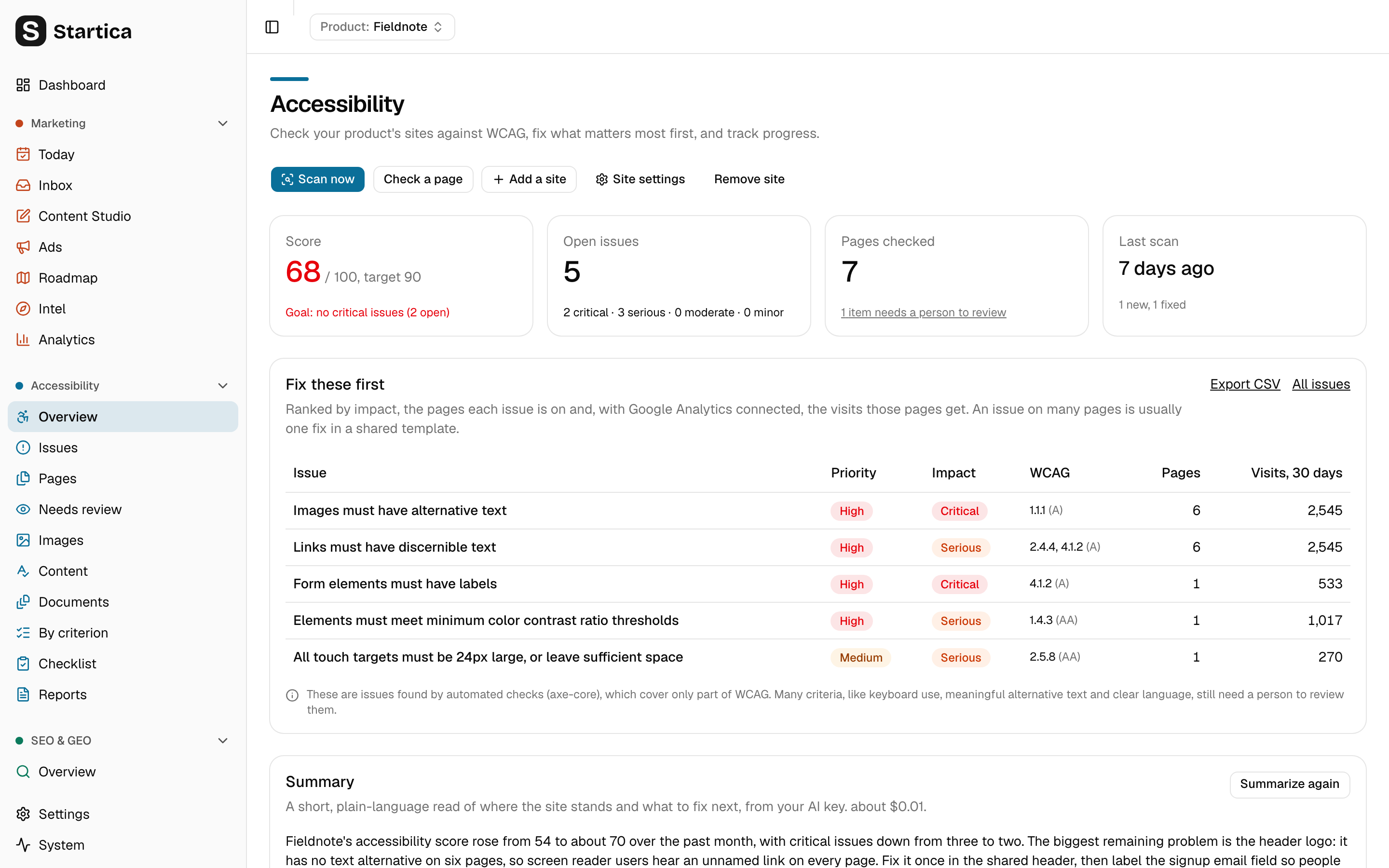 Startica's Accessibility overview for fieldnote.example: score 68 out of 100, 5 open issues, 7 pages checked, and a Fix these first table ranking issues like missing alternative text and unlabeled form fields by priority, impact, WCAG criterion, pages and visits
